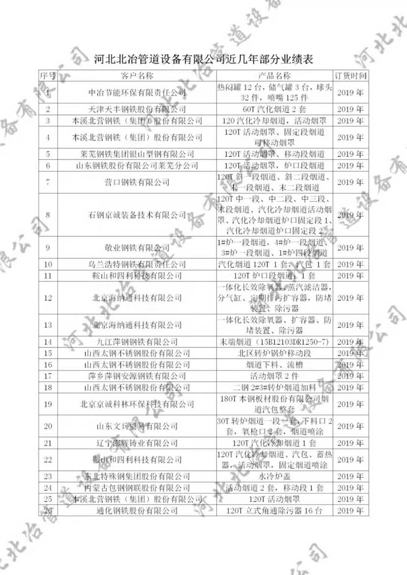 蘑菇传媒视频网址入口下载業績1