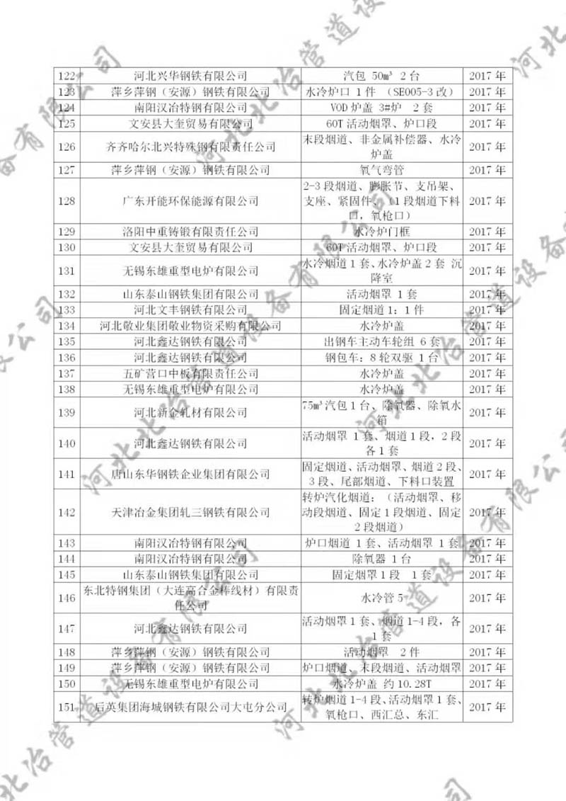 蘑菇传媒视频网址入口下载業績5